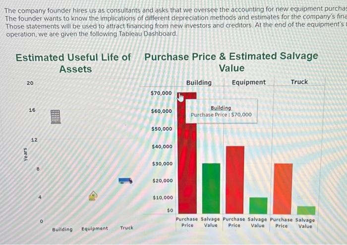 statements Those statements will be used to attract financing from new investors