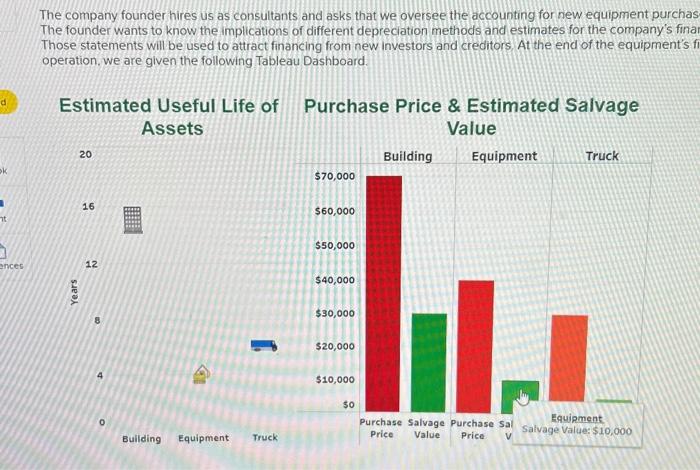 as consultants and asks that we oversee the accounting for new equipment