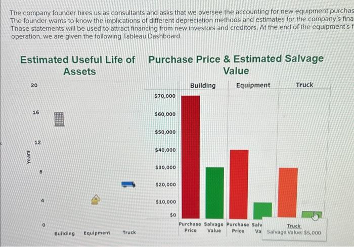 depreciation methods and estimates for the company's financial statemen Those statements will