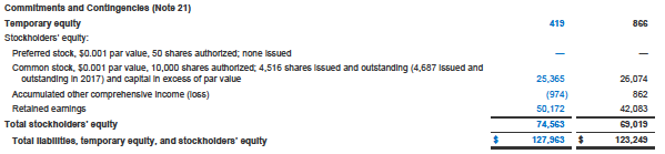 long term operating assets, both tangible and intangible. Calculate the percent-depreciated ratio