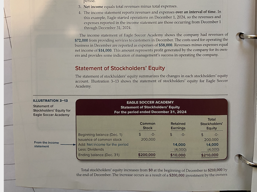 equipment. Round Total depreciation to the dollar. d. Salaries of $2,Y00 for
