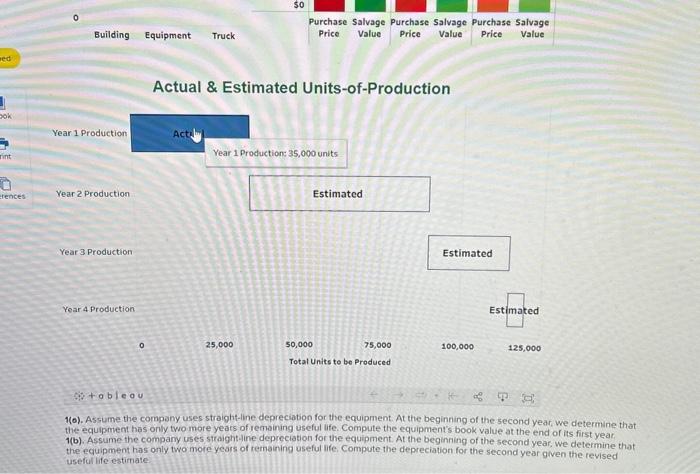 be used to attract financing from new investors and creditors. At the