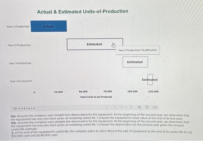 end of the equipment's first year in operation, we are given the