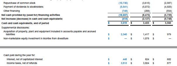 on page 385/386 of the textbook. Discuss what this tells you about