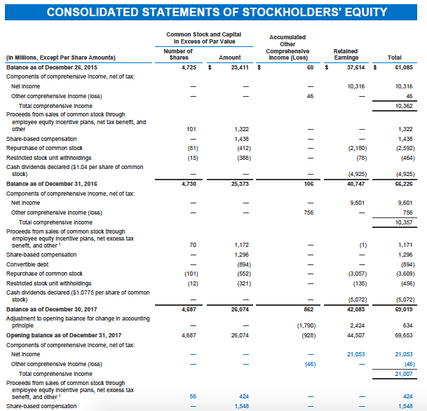 Intels long-term operating assets. CONSOLIDATED BALANCE SHEETS Dec 29, Dec 30, (In