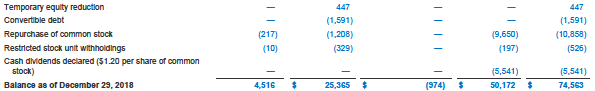 MIllons, Except Par Value) 2018 2017 Asseta Current assets Cash and cash