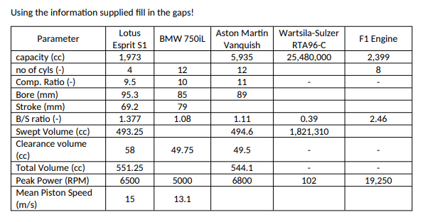  Using the information supplied fill in the gaps! \table[[Parameter,\table[[Lotus],[Esprit S1]],BMW 750iL,\table[[Aston