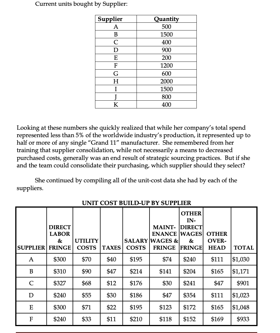 guess to be the key cost drivers? 2 What is the capacity