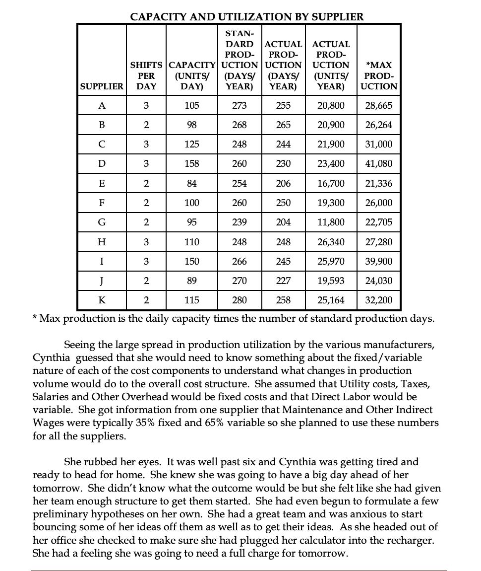 100\% utilization)? Hint: figure out fixed and variable costs; Unit cost =