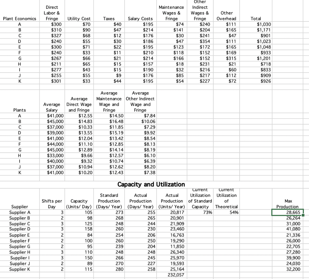 VC + (FC / Volume) - Now who is lowest \& highest