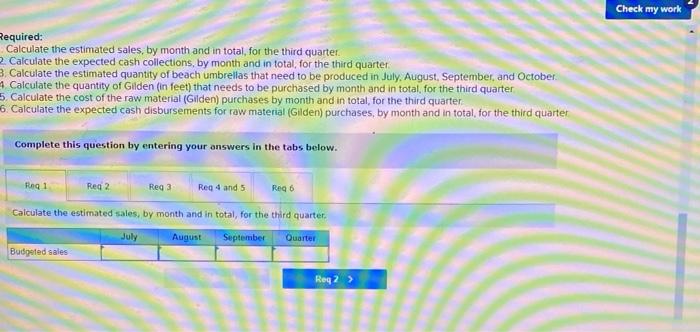 Company manufactures beach umbrellas. The company is preparing detailed budgets for the