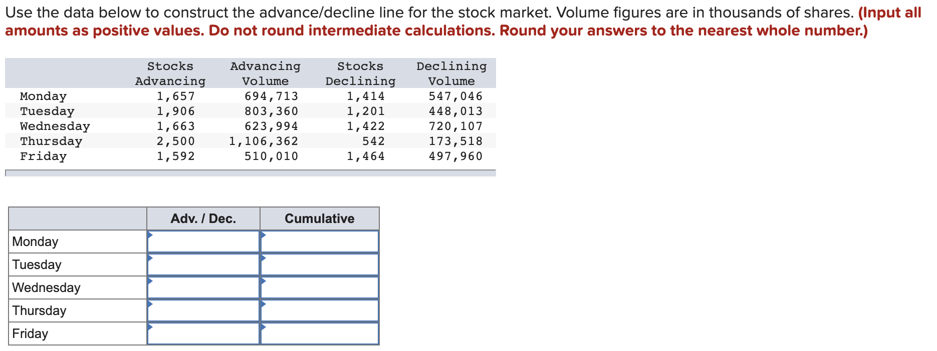  Use the data below to construct the advance/decline line for the