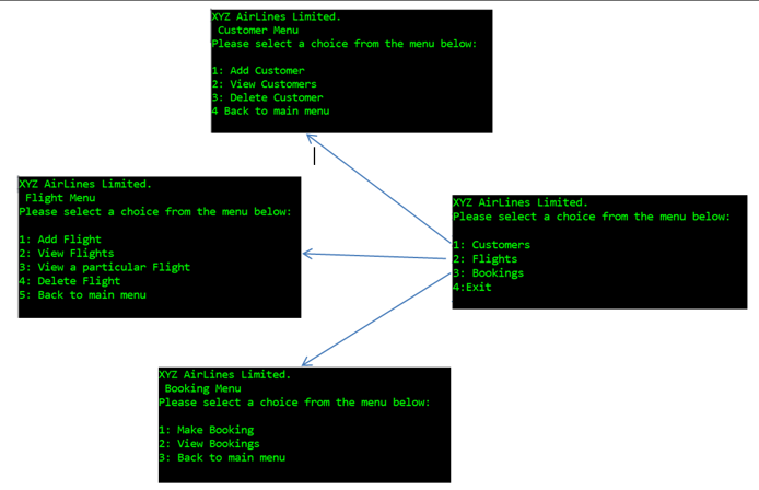 Can you please help me design the interface console in C# for