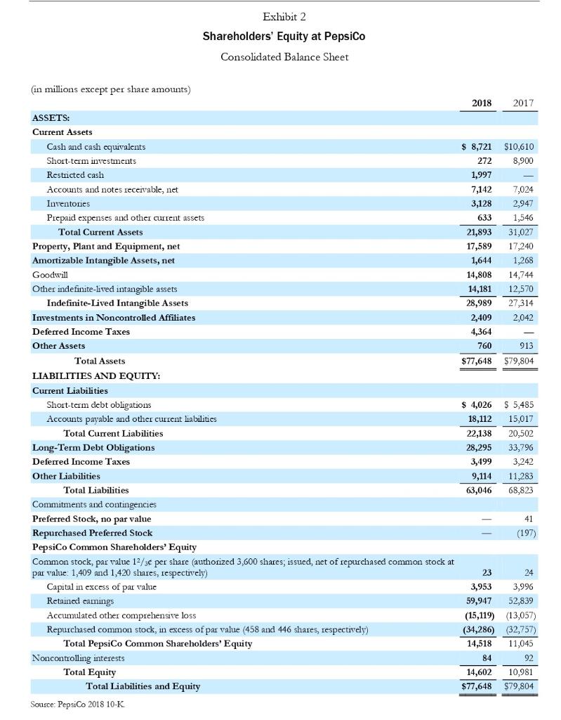 to scan the financial news online. She noticed that PepsiCo had released