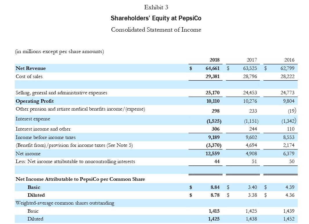 a summary of 2018 results. She skimmed the summary and noted PepsiCo's