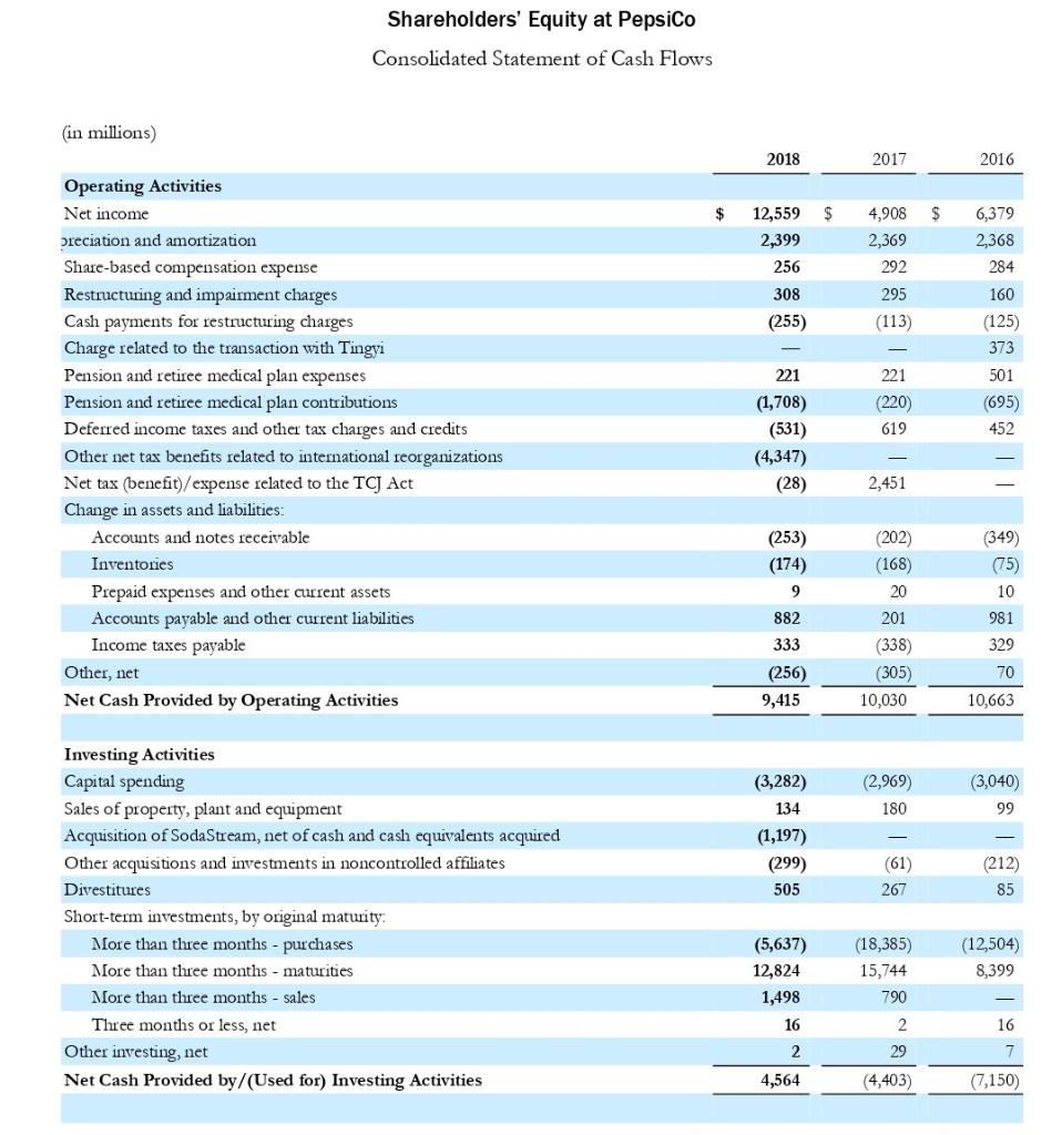 expectations about dividends and share repurchases for 2019: The Company today announced