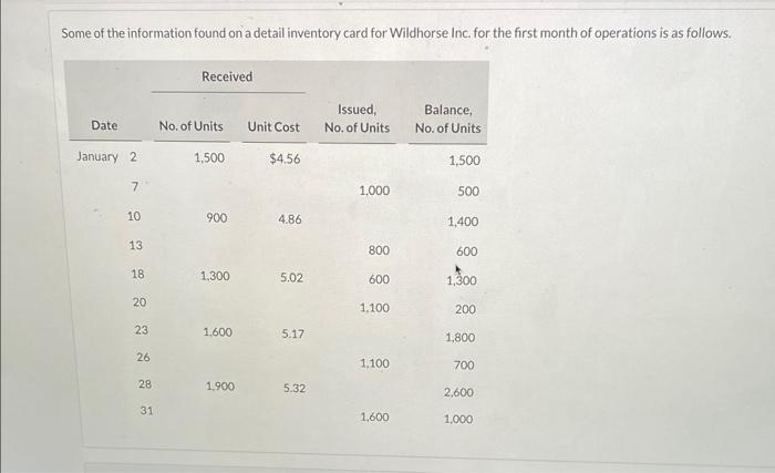  **Its not 5093! experts have got it wrong two times i