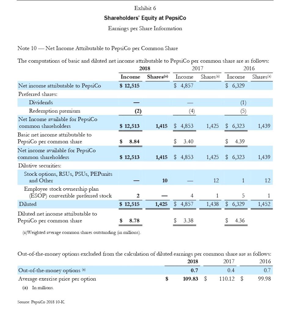 per share increase...For 2019, the Company expects...total cash returns to sharebolders of