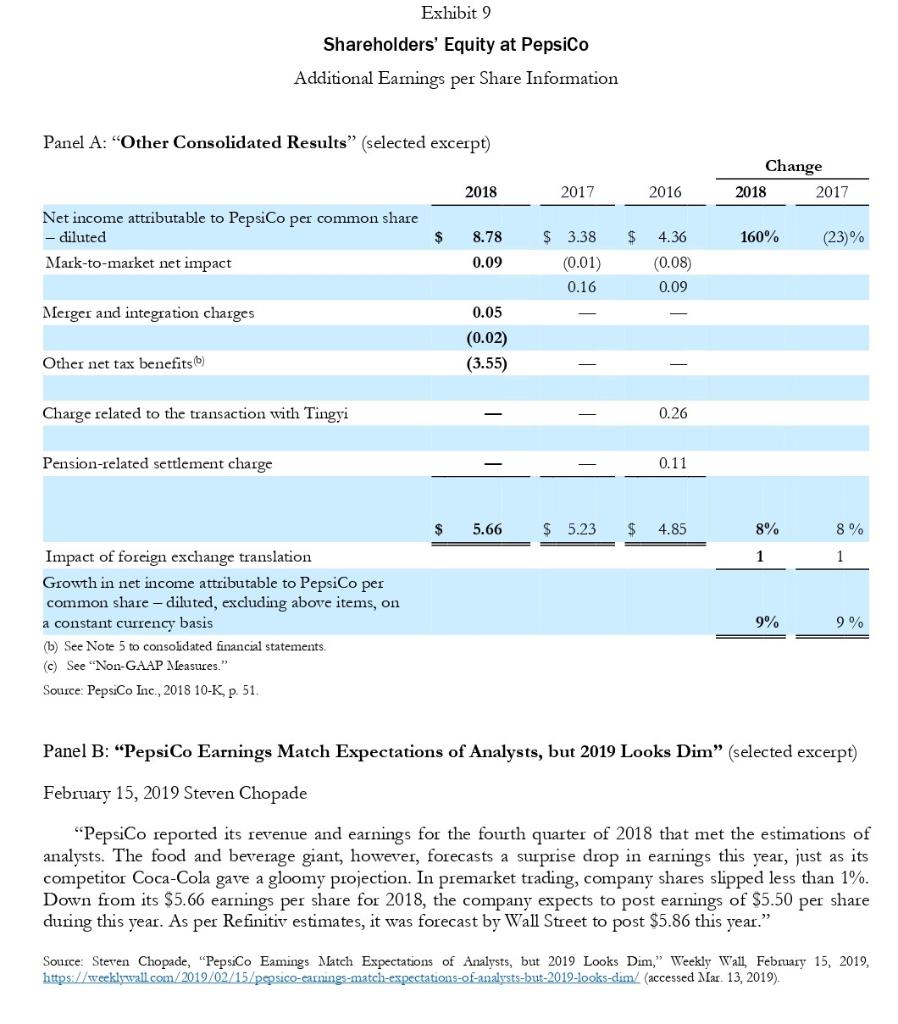 a good deal, making money on it by either collecting the dividends