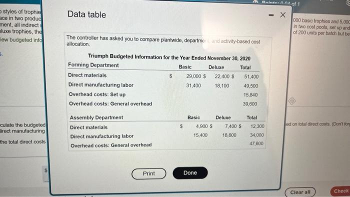 and assombly. In the forming dopartment. indirect mancitscturng costs are accumulased in