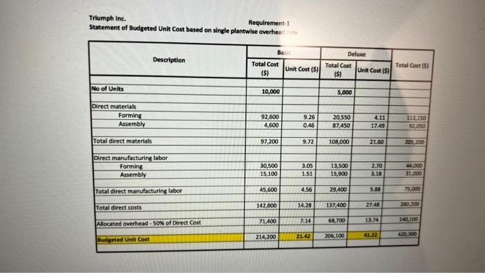 tho cosel pools sef up and genera ovehiad In the assembly department,