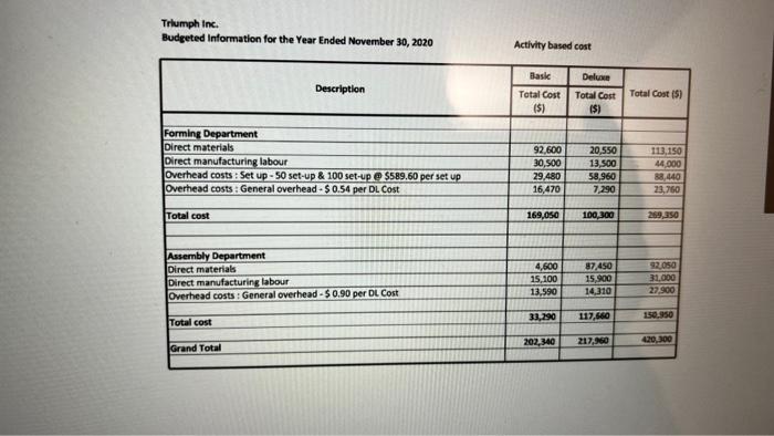 all indirect manufacturing costs are accumulated in one ganeral ovethead oost pool:
