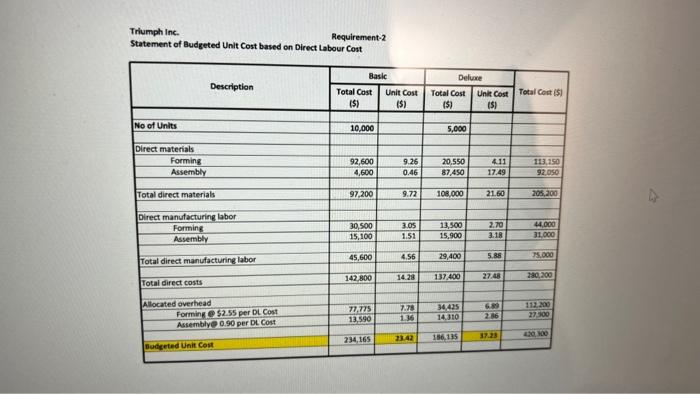 The basic tophios are formod in batithes of 200 units per batch