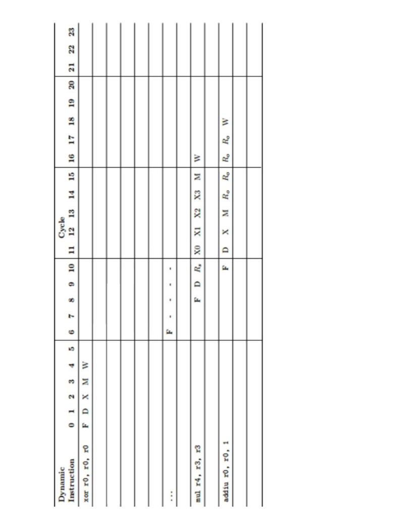 the same pipeline and code as question 2 Consider the MIPS assembly