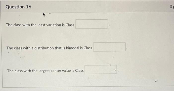 presented below. Each histogram displays test scores on a scale of 0
