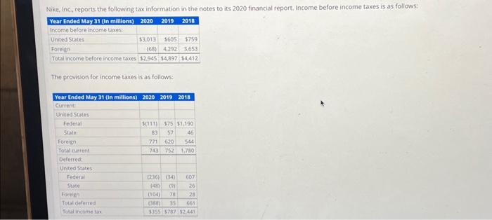  please answer the question all information is here Requirts Nike, inc,