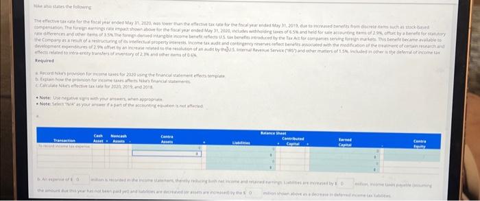 reports the following tax information in the notes to its 2020 financial