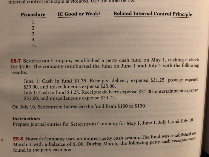  internal control principle is vilatd. Use the table Below IC Good
