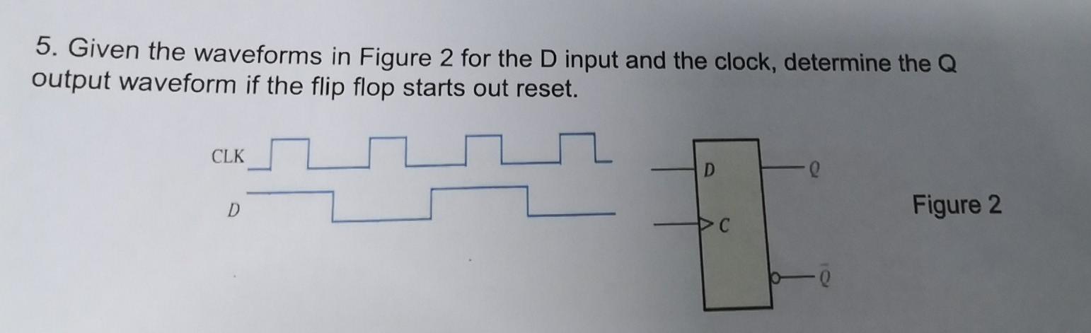  Can you 5. Given the waveforms in Figure 2 for the