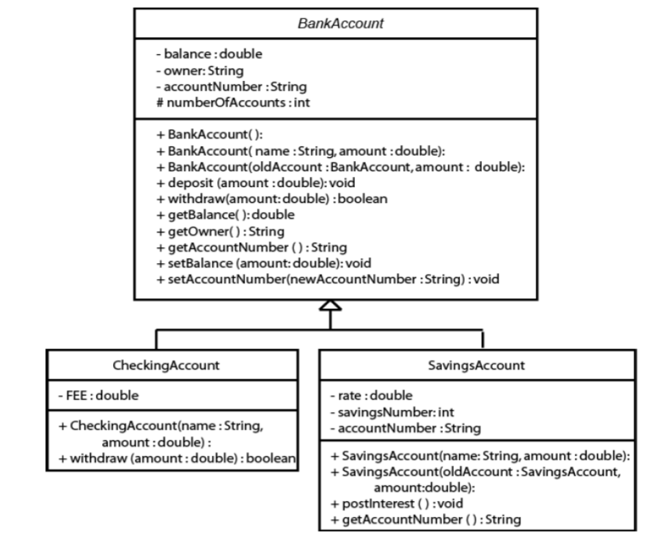  C# assignment (as C# code) Classes, Objects and Inheritance Assignment Objectives