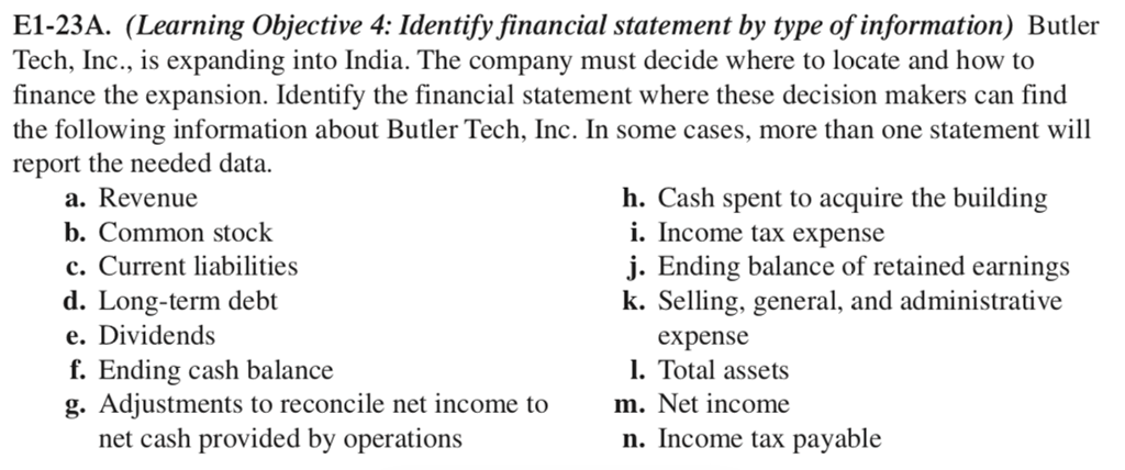  E1-23A. (Learning Objective 4: Identify financial statement by type of information)