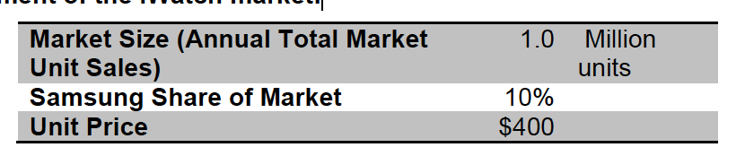 Samsung Inc. is considering introducing a new iWatch product whose production would