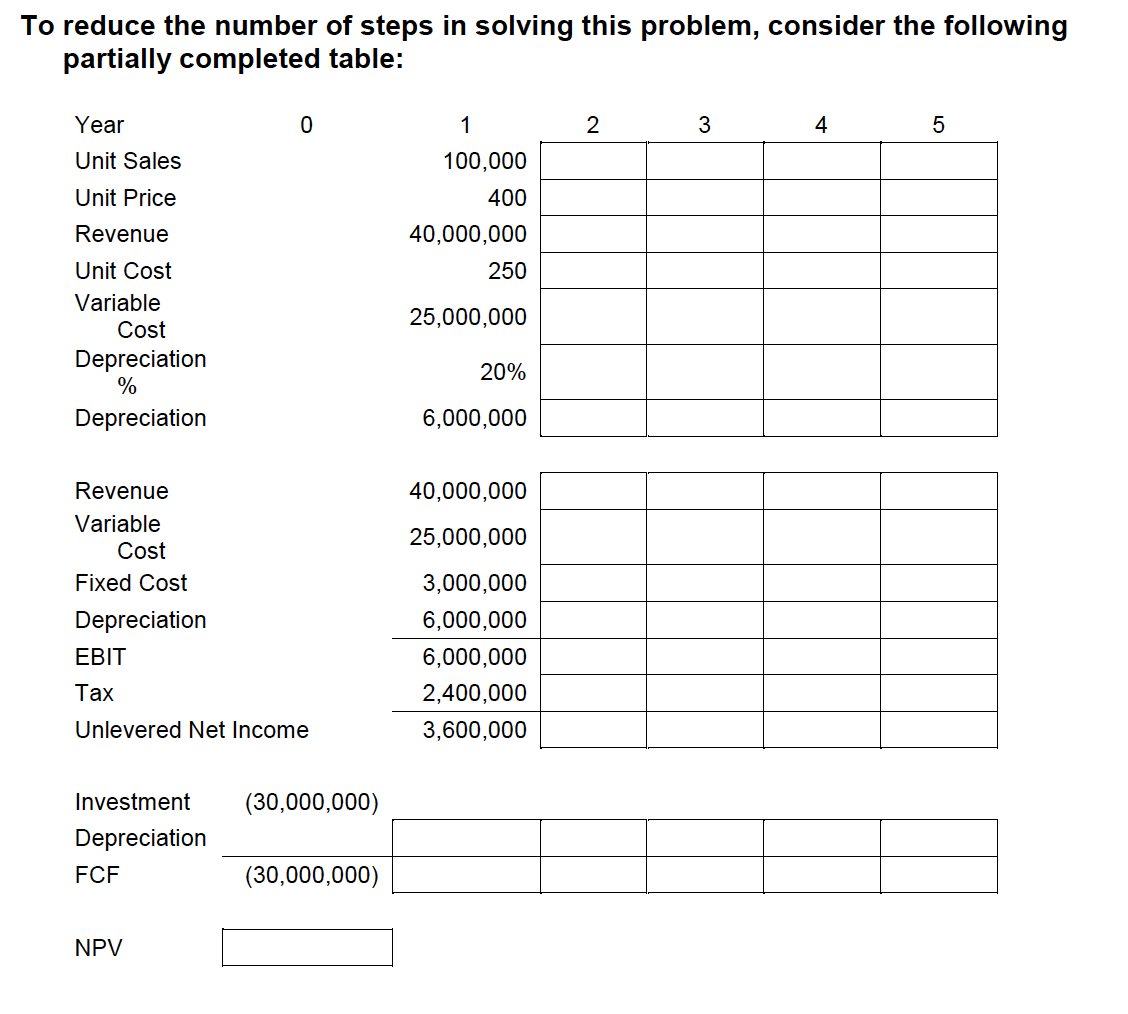 last 5 years. In the base case, the project requires an initial