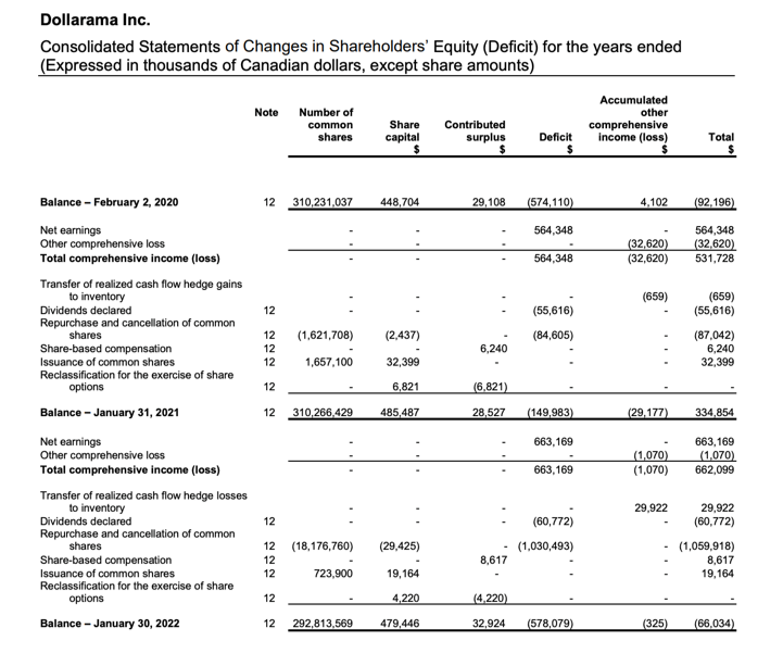 over 1,000 stores across Canada. It sells a high volume of low-cost