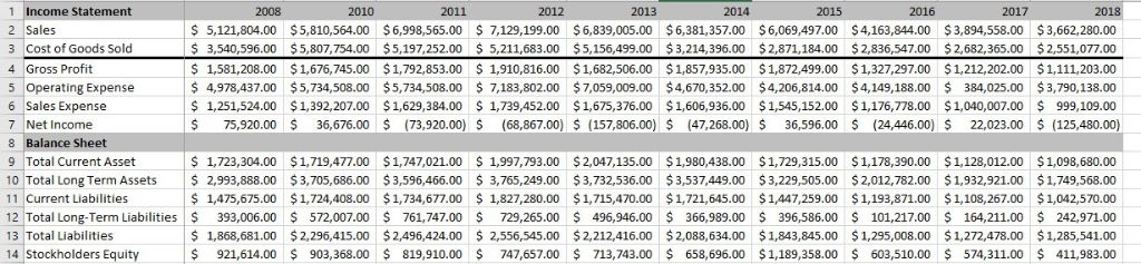 Generate a Ratio Analysis for the most current two years. These ratios