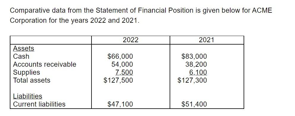 1 decimal lace. (5 marks ) Comparative data from the Statement of