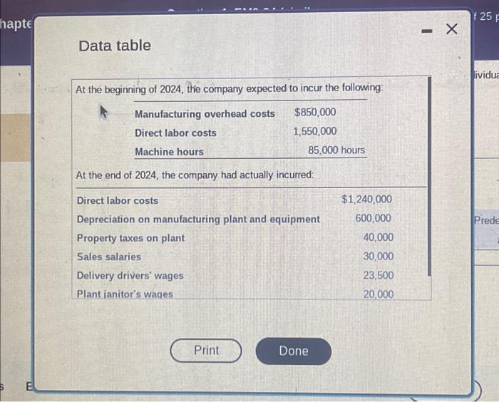Prepare the journal entry to allocate manufacturing overhead. 3. Post the manufacturing