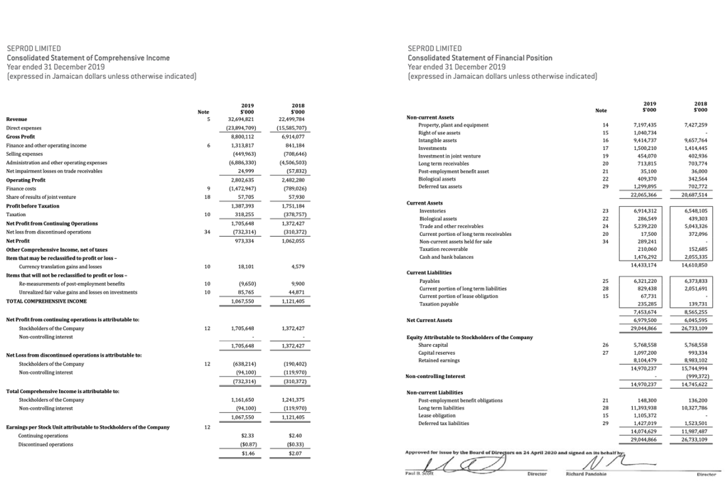 years the company performed better in terms of liquidity and solvency, profitability,