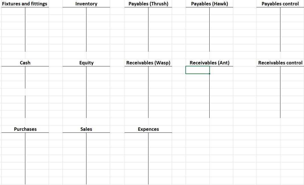 his annual accounts to 31 March. At 1 April assets amounted to: