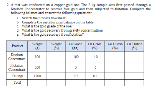  Please answer this question correctly and do all the parts. Also
