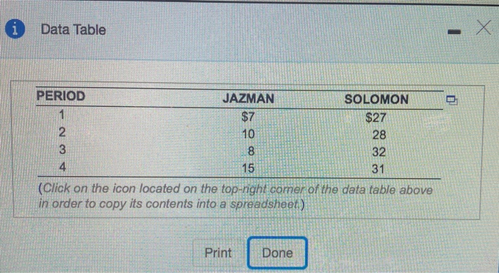 4. Hint. Calculate the holding-period return against the previous period. In other