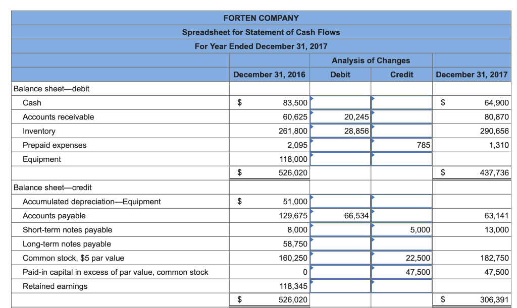 according to the direct method. Please show all the calculations work! Thank
