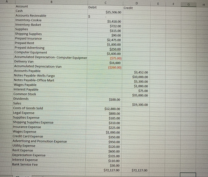 Create a Balance statement using following accounts. Attached is Trial Balance, Income