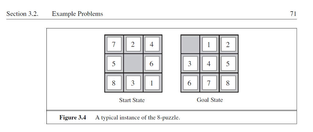 Write a code in C++, Write a breadth-first search program to solve