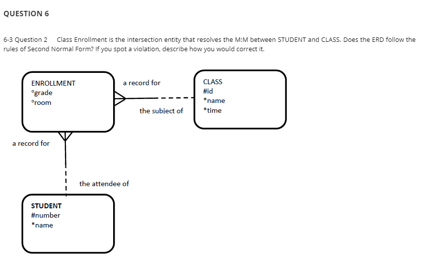 QUESTION 6 6-3 Question 2 Class Enrollment is the intersection entity