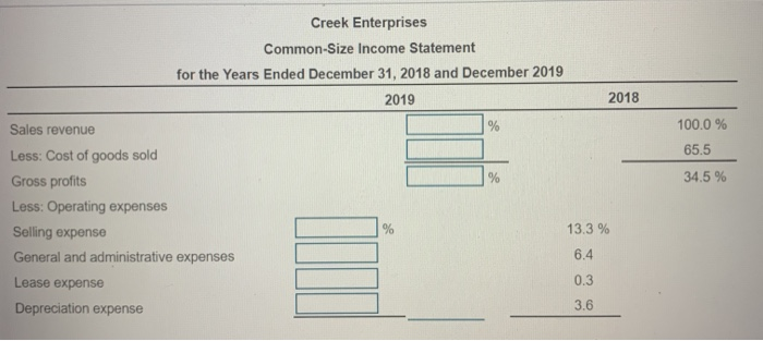 operations follows Using the firm's 2019 income statement develop the 2019 common-size
